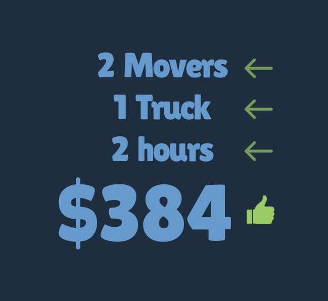 Family Movers Pro - Simple Pricing 2 hours