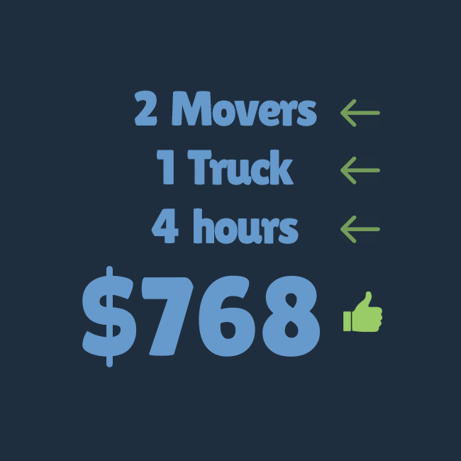 Family Movers Pro - Simple Pricing 4 hours